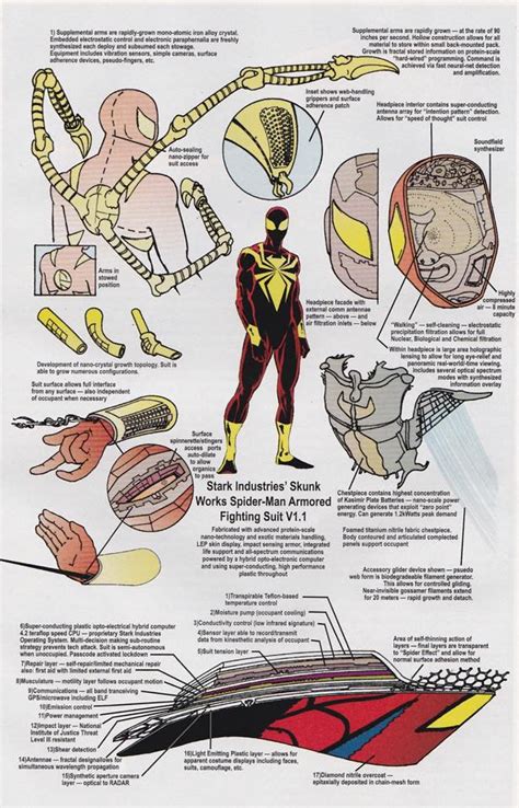 marvel comics - Who else has worn armor designed by Tony Stark? - Science Fiction & Fantasy ...