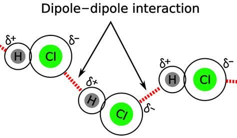 Intermolecular forces: Types, Explanation, Examples - PSIBERG