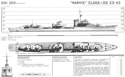 battle class destroyer plans - My Blog About May2018 Calendar ...