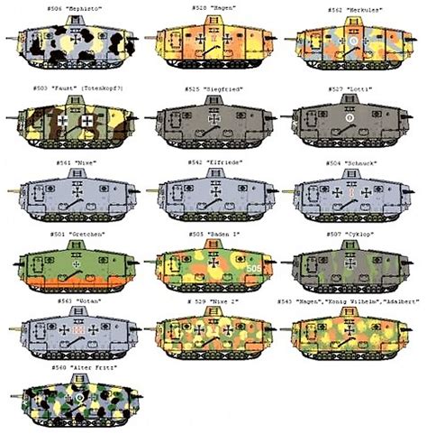 German A7V Tank | IPMS/USA Reviews