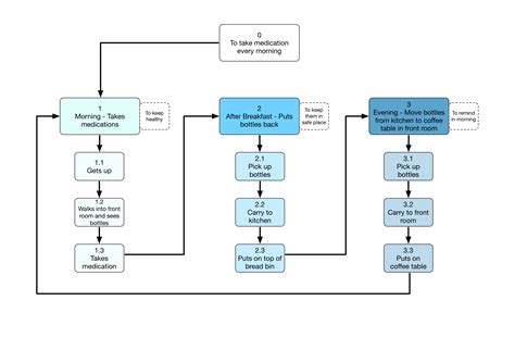 Contoh Diagram Hta