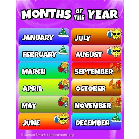 Tear Resistant Laminated Months of the Year Poster | School Smarts