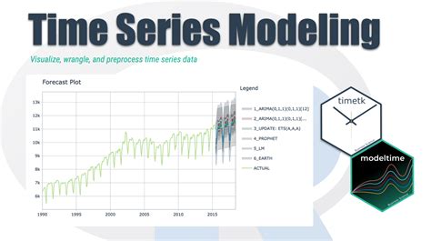 44 Javascript Time Series Forecasting - Javascript Nerd Answer