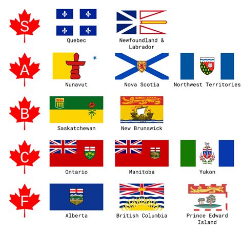 My tier list of the flags of the Canadian provinces and territories : r ...