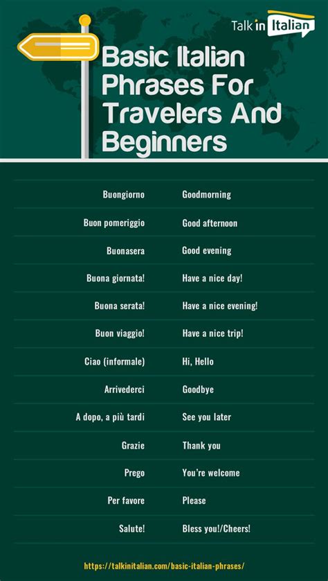 Basic Italian Phrases for Travelers and Beginners | Basic italian, Italian phrases, Italian words