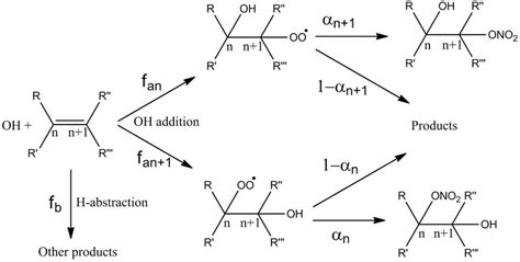 Reaction Pathways of Alkenes with OH: OH oxidation with alkenes follows... | Download Scientific ...