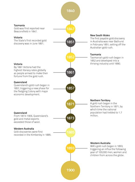 Facts & Figures — Gold Industry Group