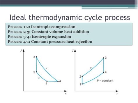 Atkinson Cycle Ts Diagram