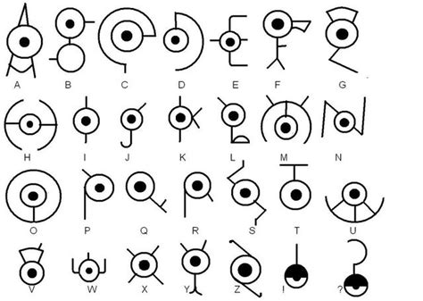 Unown Letter Chart