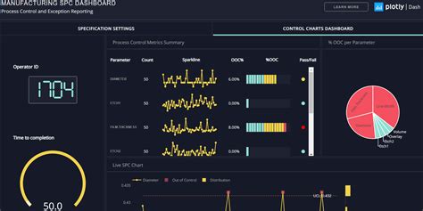 Create Tabs In Python Dashboard Using The Plotly Dash Library - Mobile Legends