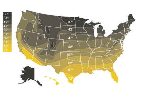 What is the average temperature of well water