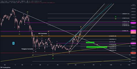 TradingView Chart — TradingView