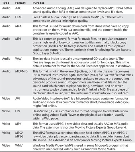 Common File Types and their Formats | AlphaGraphics University Drive