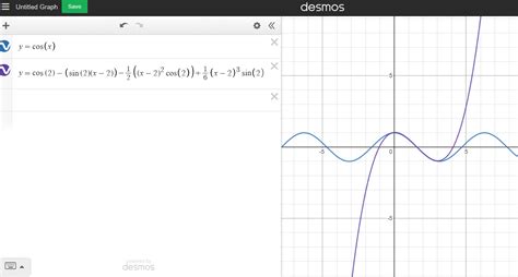 Taylor Series & Maclaurin Series with Examples - Statistics How To