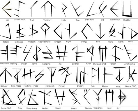 Therian Runes by Orthaevelve on DeviantArt