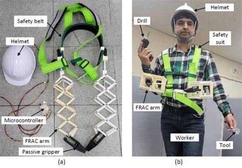 FRAC prototype (a) Various parts of wearable FRAC (b) FRAC worn by a ...