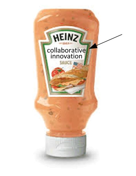 What Is the Secret Sauce for Your Collaborative Innovation Practice? | Sauce, What is the secret ...