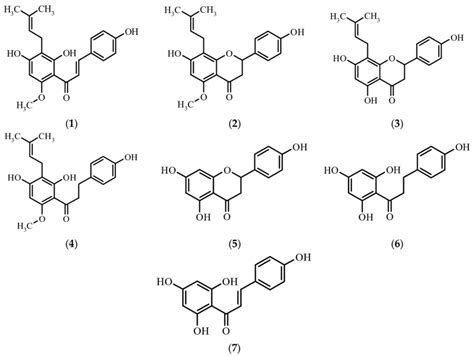 Chemical structures of xanthohumol 1 and its derivatives:... | Download ...