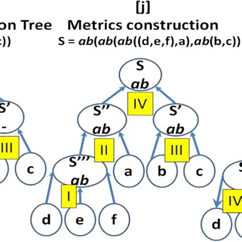 Arithmetic expression tree, Metrics construction, and Factors retrieval ...