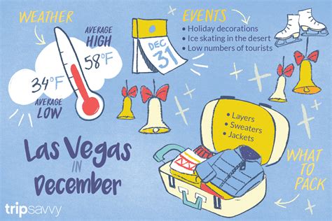 Las Vegas Weather in December: What to Expect