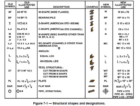 STRUCTURAL STEEL DRAWINGS