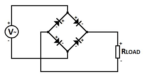 How does Rectifier Diode operate? – Construction and Rectify definition