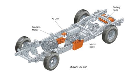 XL Hybrids adds Ford F-250 hybrid to F-150 plug-in hybrid pickups; production to start in March