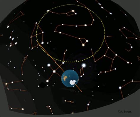 Astronomy animations Lalith Perera