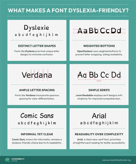 The Best Fonts for Dyslexia (Guidelines for Website Owners)