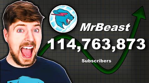 MrBeast LIVE Sub Count (#1 Most Subscribed Channel) - YouTube