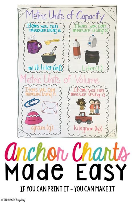 Anchor Chart Grams Kilograms For Kids / The kg is defined as being ...