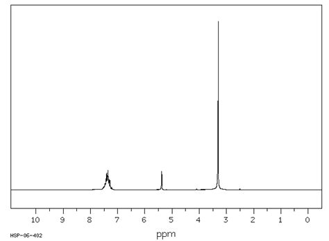 Benzaldehyde dimethyl acetal(1125-88-8) 1H NMR spectrum