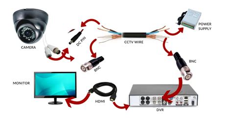 How to Install CCTV Camera - "CCTV camera installation" guide (2018)