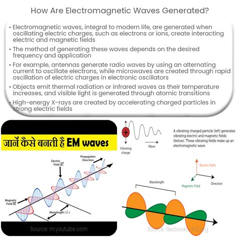 Electromagnetic Waves