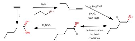 How can I write synthesis reactions in organic chemistry? | Socratic