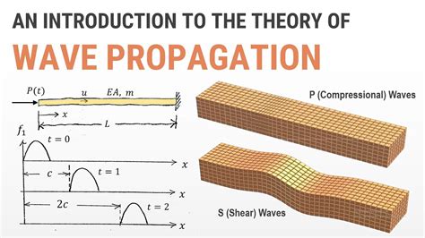 Introduction to Wave Propagation - YouTube