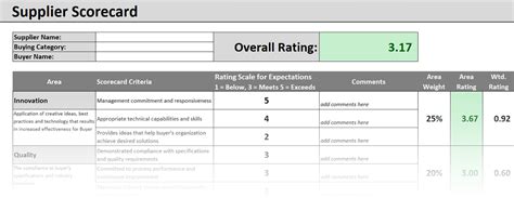 Understanding Supplier Scorecards: A Key to Effective Supplier Management | Mechanical Power Inc.