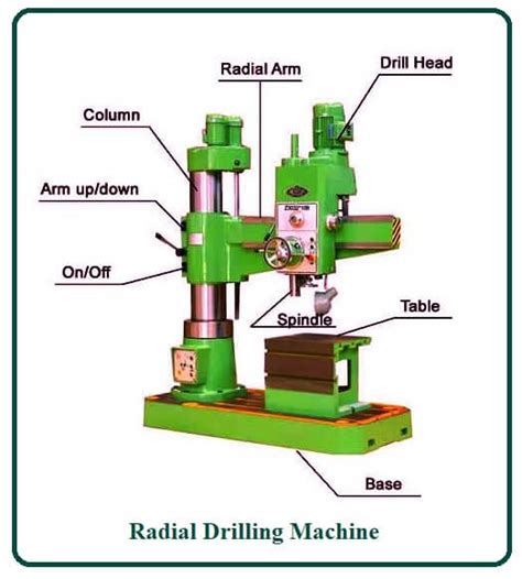 Working of Radial Drilling Machine | What Is the Radial Drilling Machine?