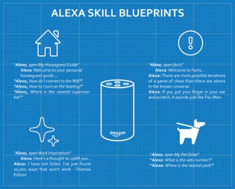 Custom Skills via Alexa Blueprints via @... - InfographicNow.com | Your Number One Source For ...