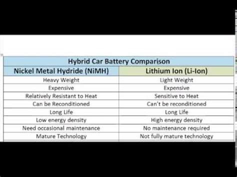 Lithium ion batteries - lopezrates