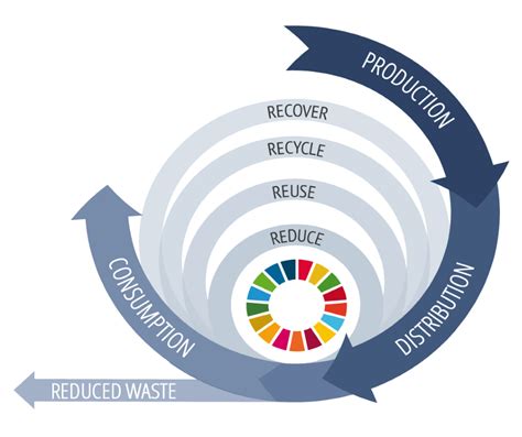 What is a circular economy? - Bk-Bags