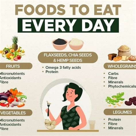 Foods to Eat Every Day | Have time