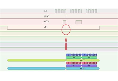 Raspberry Pi Pico - Intermittent CS signal toggling when using SPI ...