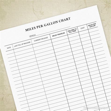 Miles Per Gallon Chart Printable Form - 1 Up on 8.5 x 11\ | Mileage ...