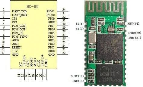 Pin Diagram of HC-05 Module | Download Scientific Diagram