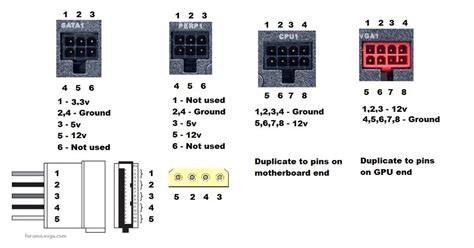 Need pin diagrams - EVGA Forums