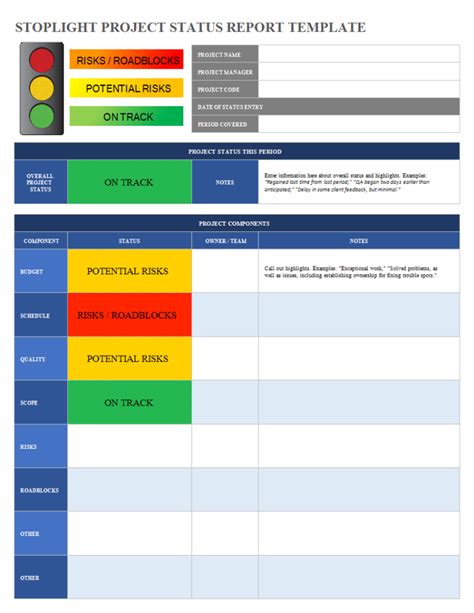 Project Status Report Excel Spreadsheet Sample | Templates At ...