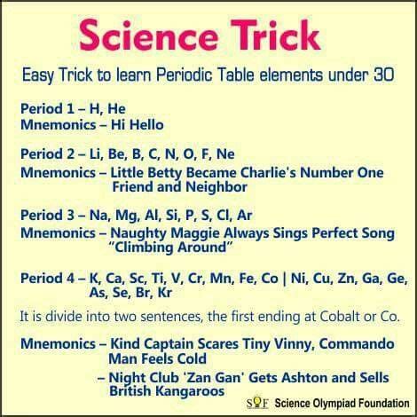 Pin by Dani Crowley on SCIENCE!! | Chemistry lessons, Science tricks, Chemistry education