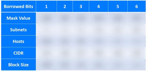 Class C Subnet Chart Diagram | Quizlet