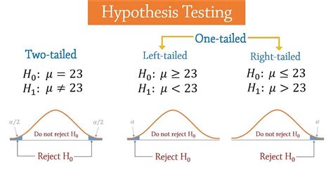 The Relationship Between Hypothesis Testing and Confidence Intervals | by Jayalaxmi Mekap | Medium